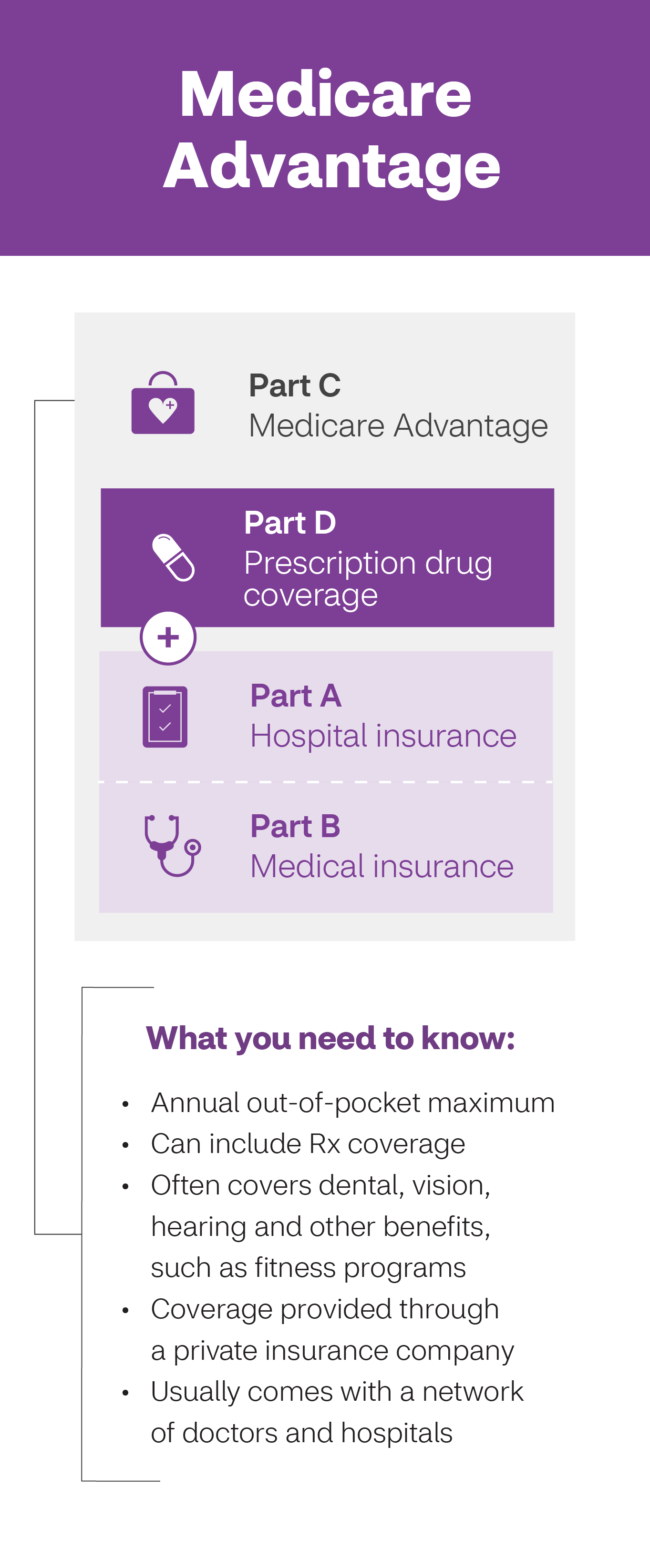 Medicare Advantage infographic